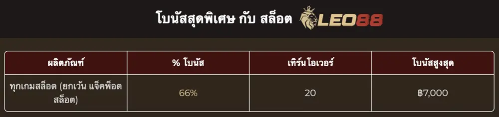Bonus 66% up to 7000 baht for new players in leo88 slots